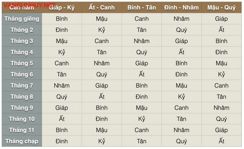 Bí Ẩn Đằng Sau Chiếc Lịch Vạn Niên: Cấu Trúc Và Giải Mã