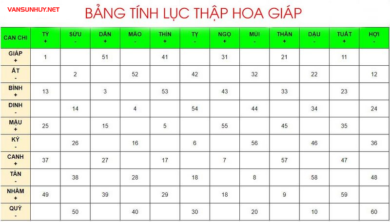 Lục Thập Hoa Giáp Là Gì? Khám Phá Ý Nghĩa Và Ứng Dụng Trong Cuộc Sống