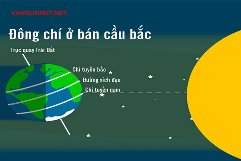 Đông Chí Là Gì? Bí Ẩn Về Ngày Đông Chí Ngắn Nhất Năm