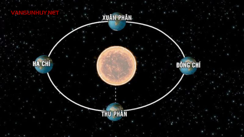 Giải Mã Bí Ẩn Thu Phân: Khi Ngày Và Đêm Cân Bằng