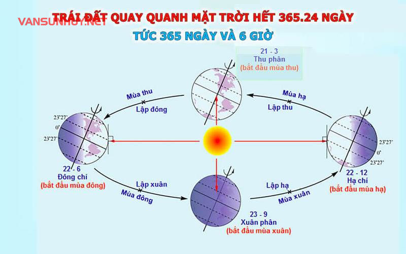 Giải Mã Bí Ẩn Thu Phân: Khi Ngày Và Đêm Cân Bằng