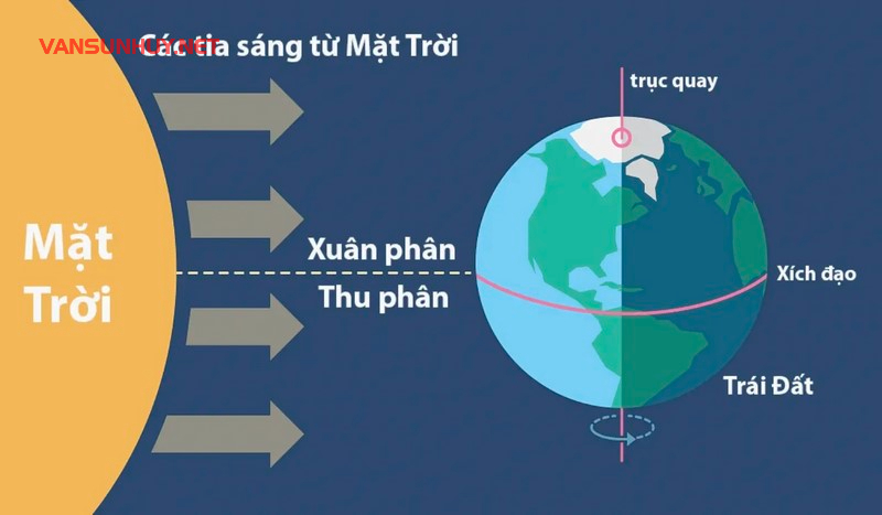 Giải Mã Bí Ẩn Thu Phân: Khi Ngày Và Đêm Cân Bằng