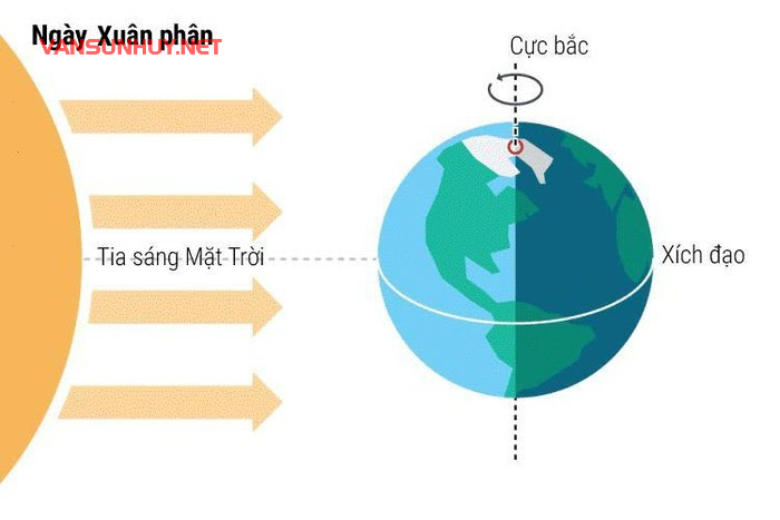 Cân Bằng Hoàn Hảo: Giải Mã Bí Mật Ngày Xuân Phân