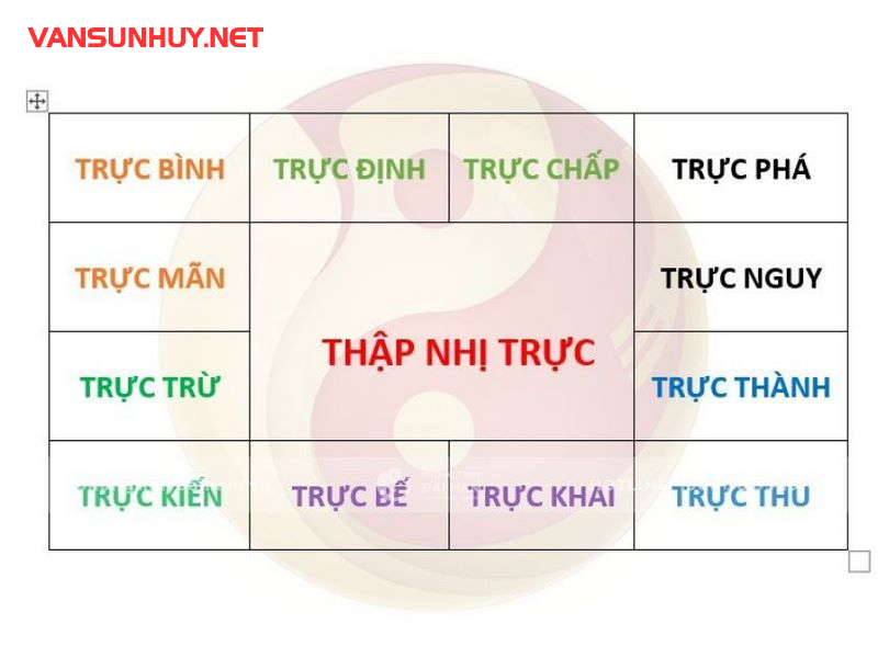 Thập Nhị Trực Là Gì? Giải Mã Ý Nghĩa Cát Hung Và Đặc Điểm Của 12 Trực