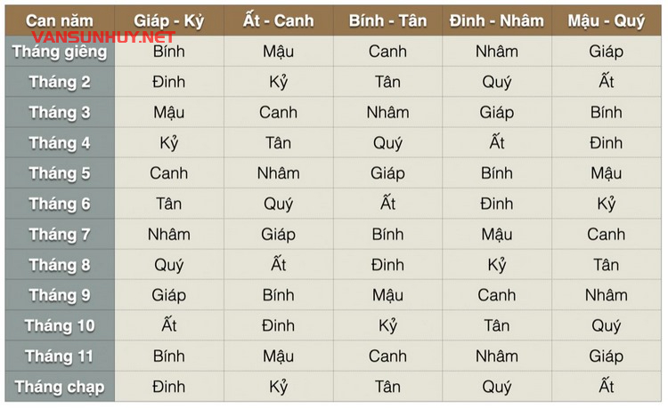 Khám Phá Bí Ẩn Can Chi: Chìa Khóa Để Hiểu Về Lịch Pháp Và Vận Mệnh